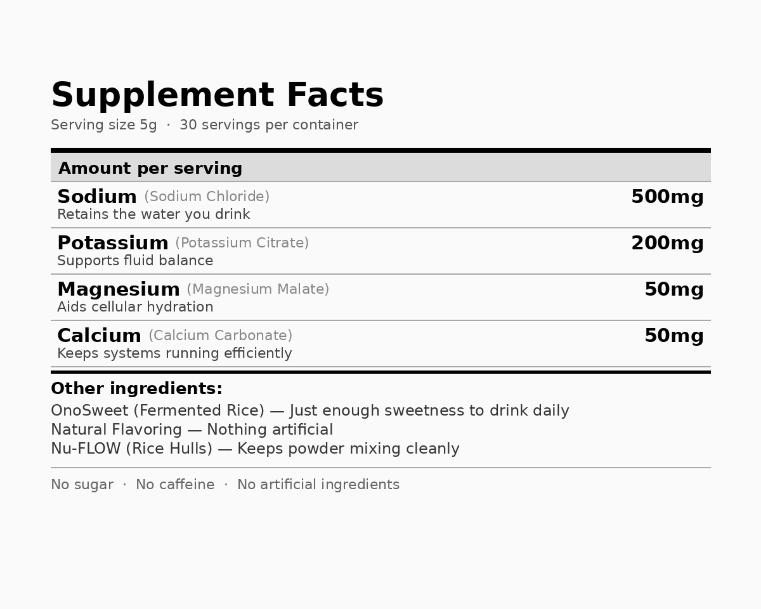 RIVE Ingredients Facts Mobile Alt (2500 x 2000px).jpg__PID:ff08d569-efae-4bb5-8cd5-f7363a9a229c
